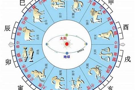 生肖 天干|天干地支与生肖对照表 – 八字基础知识